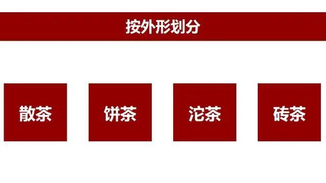 干货一张图看懂普洱茶的分类