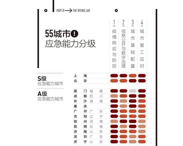 2020新五线城市排名_2020中国各线城市最好民办大学排名,武昌首义学院雄