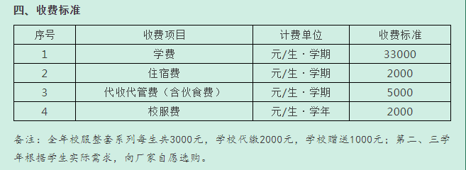 广东东软学院招生网_广东东软学院2b_广东东软