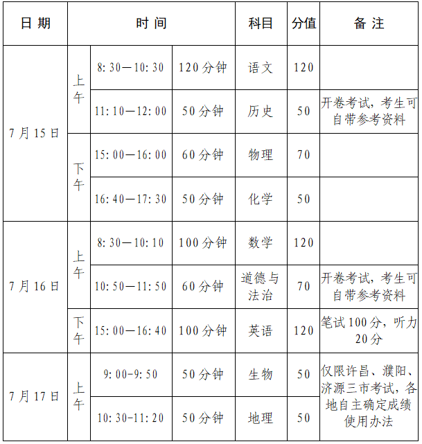 2020河南中招成绩排名_2020年河南中招考试安排、录取批次、加分政策公布