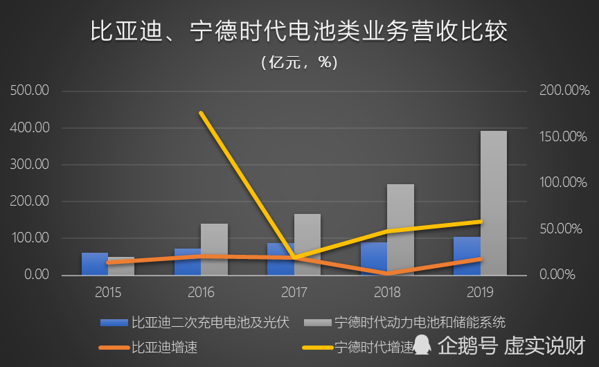 “钢钉之争”背后，研发投入零资本化的宁德时代会放大招吗？