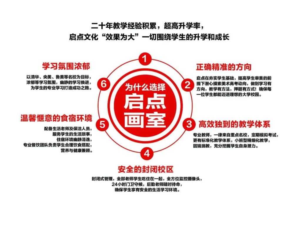 2020美术生文化课排名_独家!2020年福建省艺术类文化排名2!