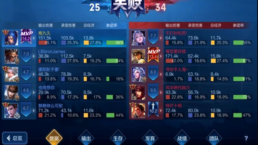 梦泪玩出新花样橘右京走中路效果如何