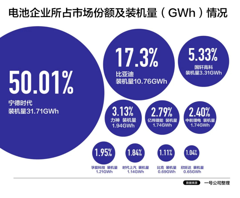 百公里加速3.9让比亚迪汉飘了？敢跟宁德时代争电池一哥大位？