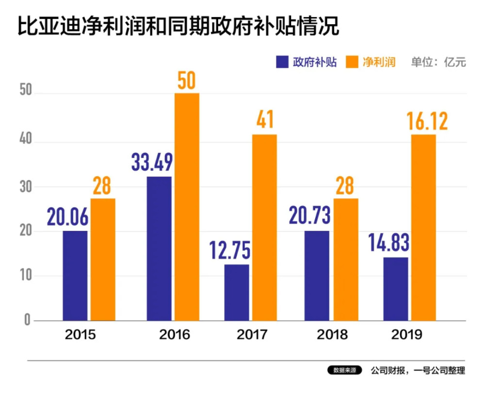 百公里加速3.9让比亚迪汉飘了？敢跟宁德时代争电池一哥大位？