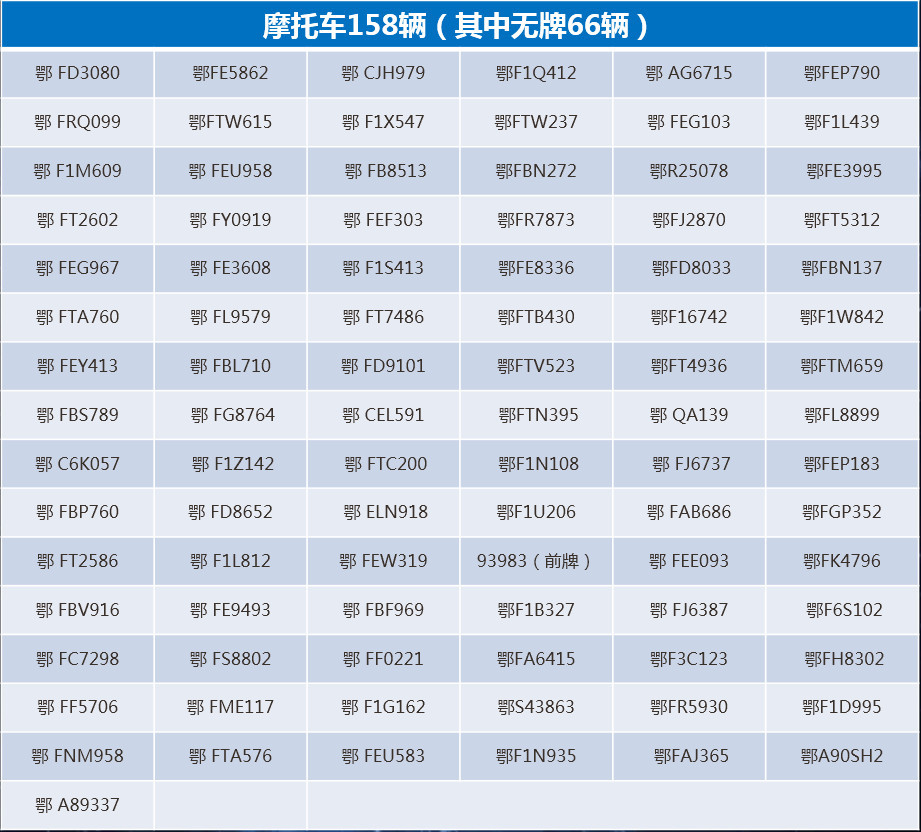 襄阳这230辆车车牌公布 车主赶紧联系交警