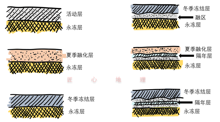 冻土|什么是冻土？