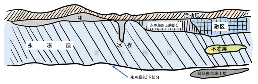 冻土|什么是冻土？