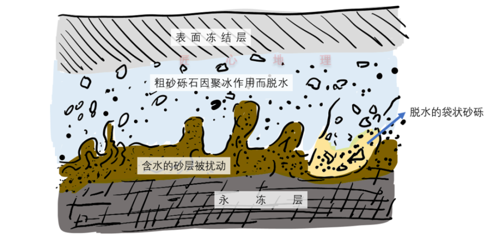 冻土|什么是冻土？