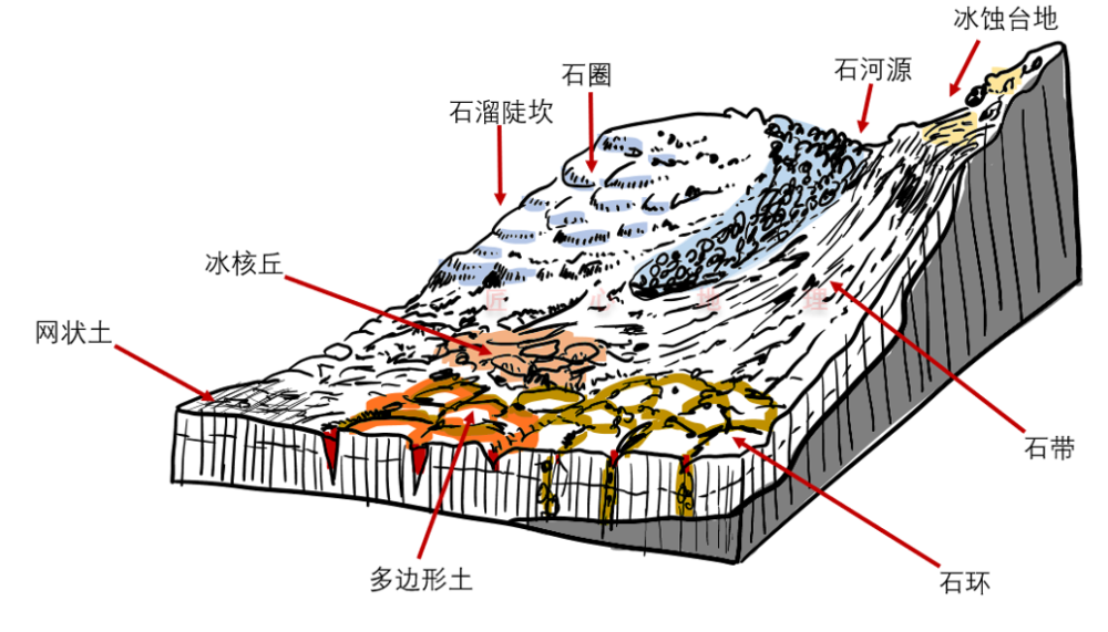 冻土|什么是冻土？