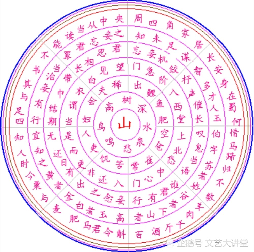 古代回文诗第一神作841个字可组七千九百五十八首诗