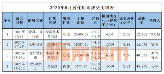 腾讯内容开放平台