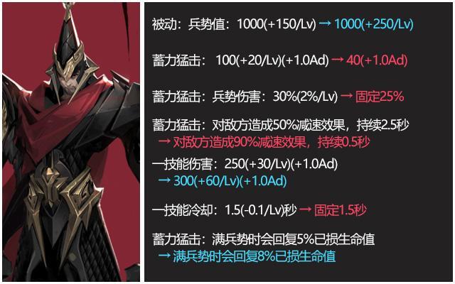 王者荣耀体验服更新汇总：蒙恬上线日期确定！11名英雄进行优化