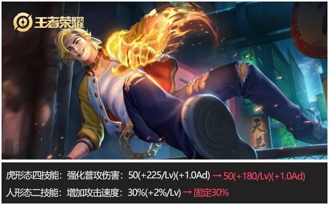 王者荣耀体验服更新汇总：蒙恬上线日期确定！11名英雄进行优化