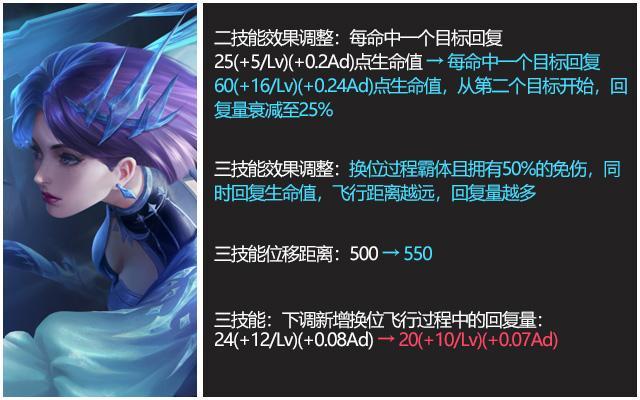 王者荣耀体验服更新汇总：蒙恬上线日期确定！11名英雄进行优化