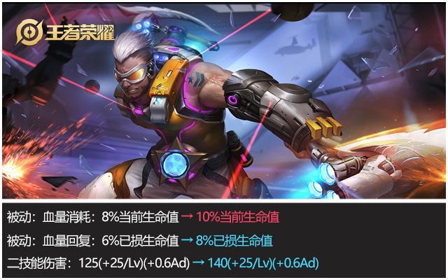 王者荣耀体验服更新汇总：蒙恬上线日期确定！11名英雄进行优化