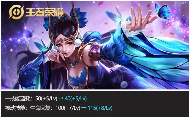 王者荣耀体验服更新汇总：蒙恬上线日期确定！11名英雄进行优化