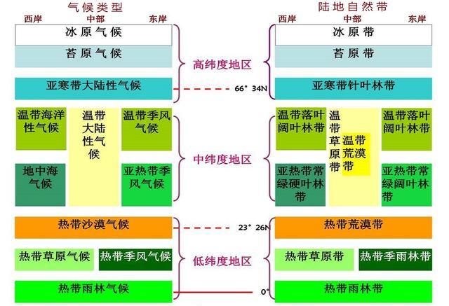 世界植被分布模式图图片