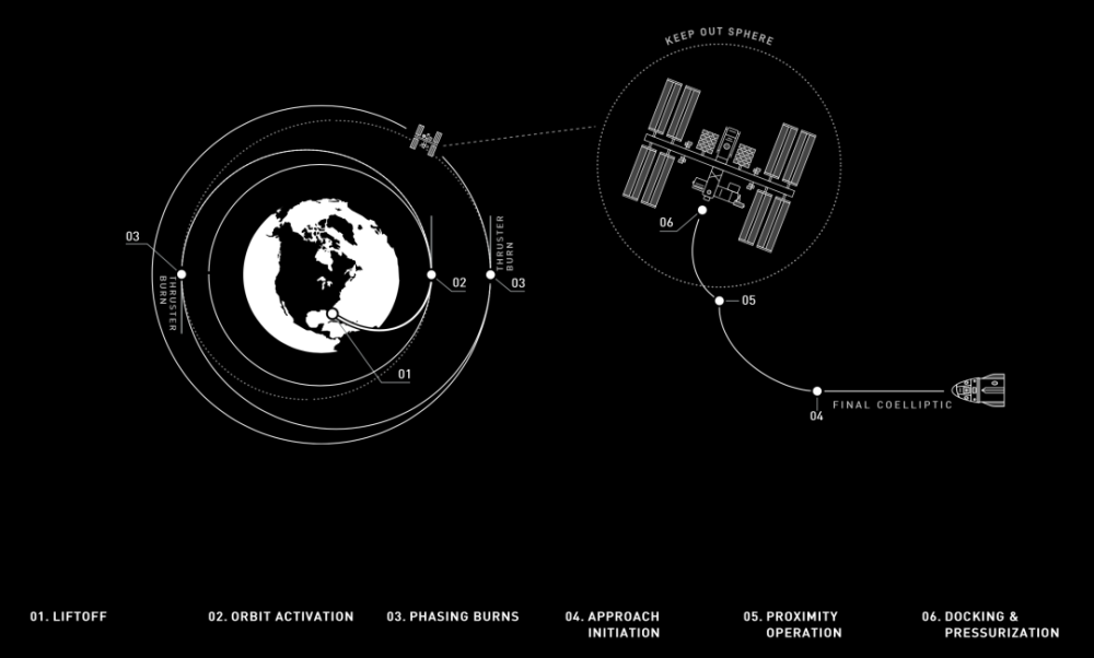火箭_军事武器|恢复号龙飞船首飞全记录，美国重掌载人航天主动权，开启全球商业首航
