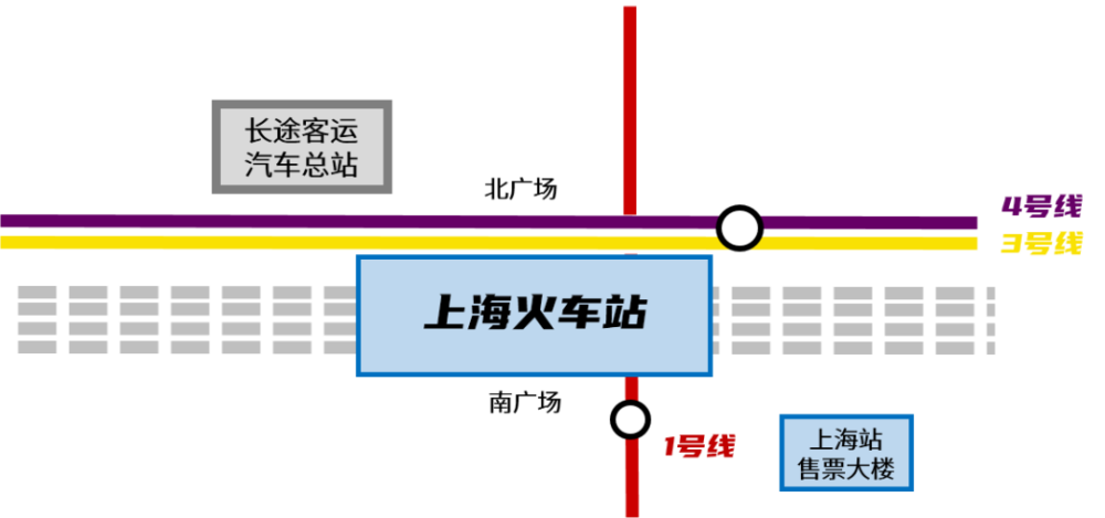 记忆关于上海火车站你了解多少