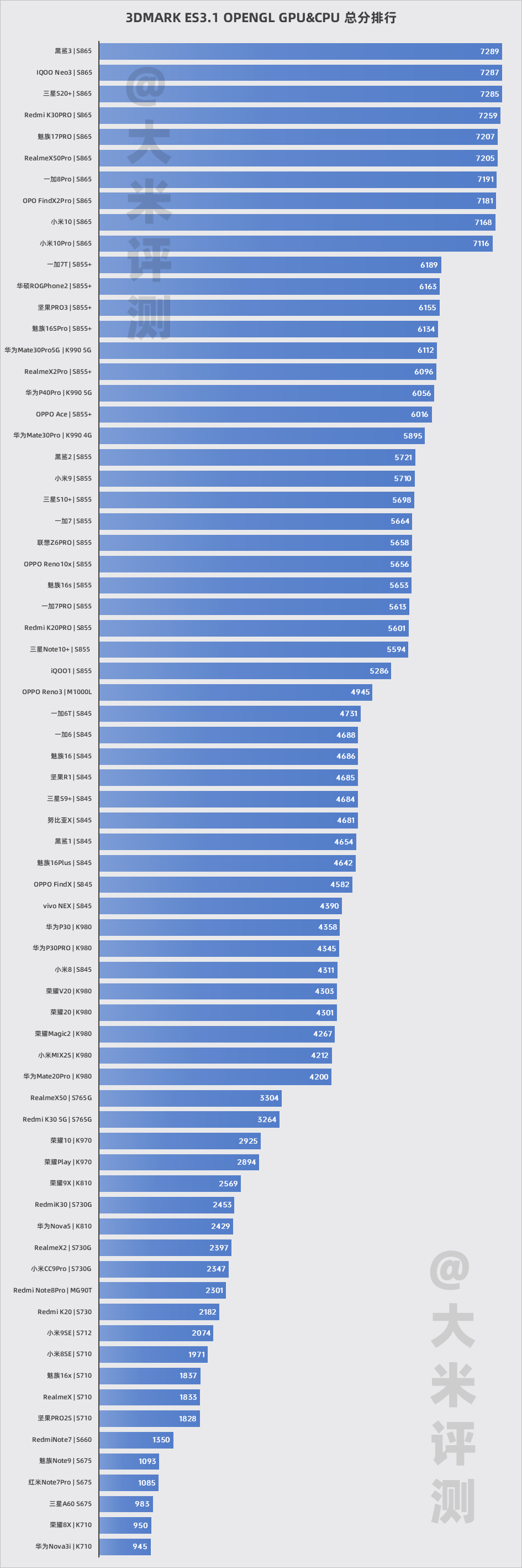 高通骁龙630跑分图片