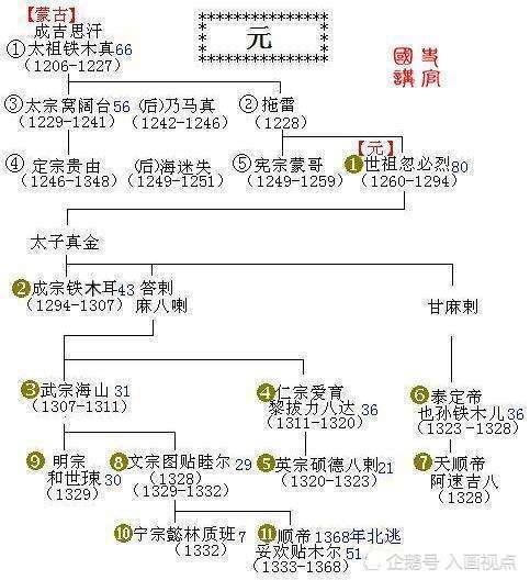 你觉得元朝统治者将人分四等与98年国命有什么关系?