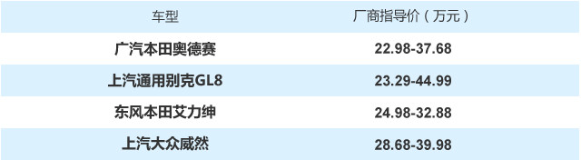 最高优惠4千元 推荐四款宜商宜家的七人座驾