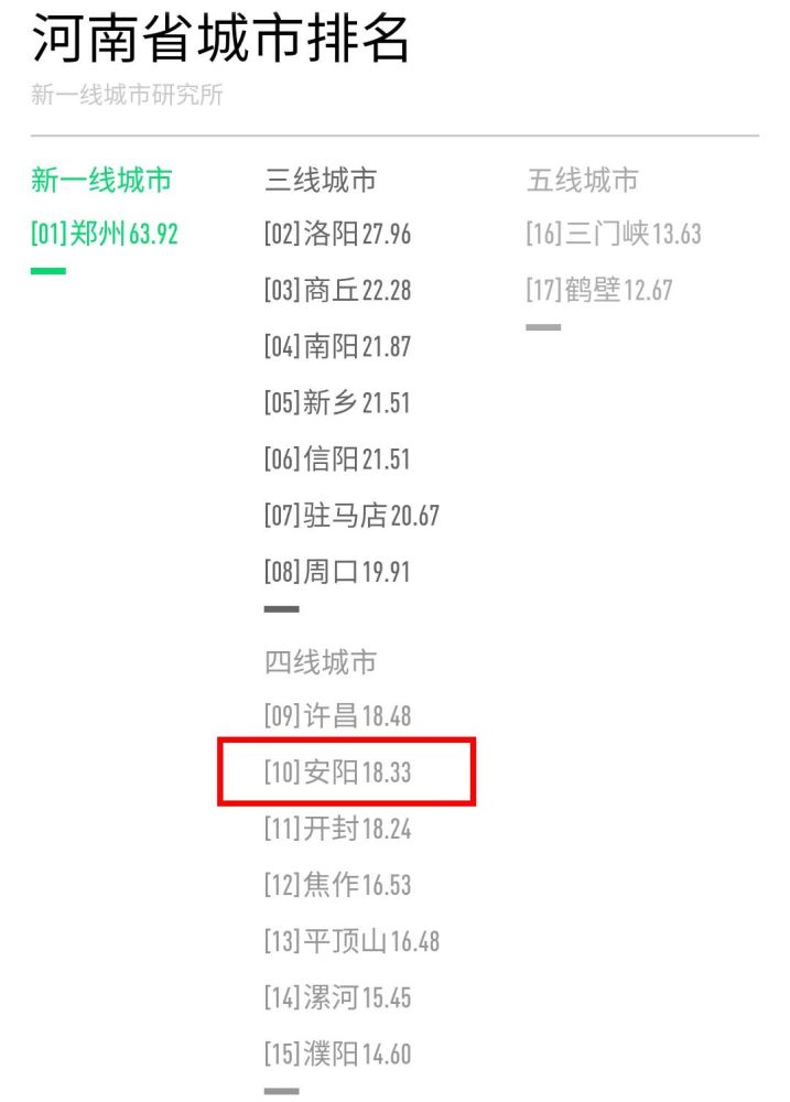 安阳2020经济排名_2020中国数字经济百强城市出炉!安阳上榜!