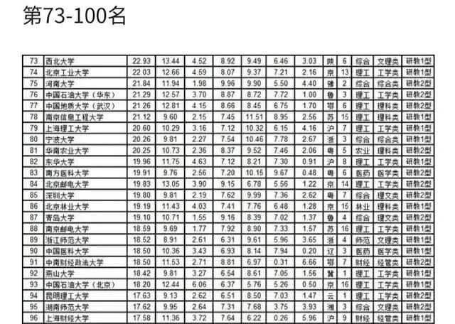 德州学院武书连排名_2015中国1056所大学各学科排行榜(组图)
