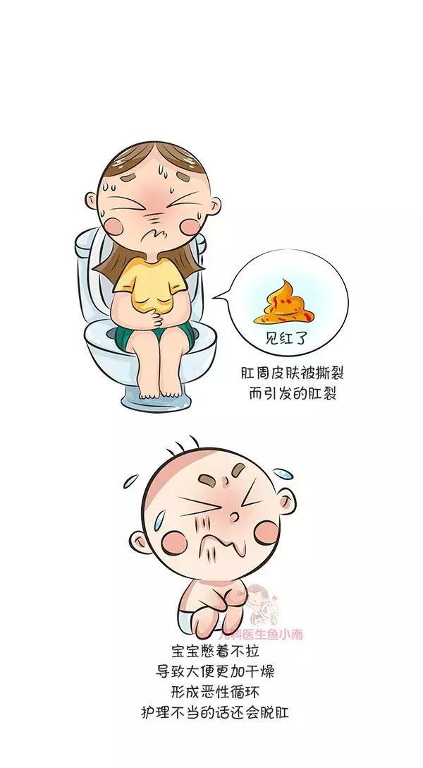 憋便,肛裂,甚至肛周感染,脱肛:营养不良,发育跟不上:大量的食物残渣在