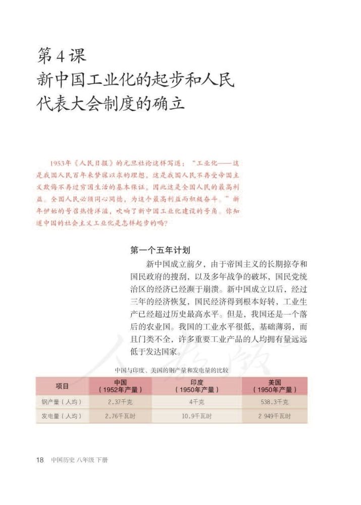 歷史下冊第4課新中國工業化起步和人民代表大會制度的確立微課知識點