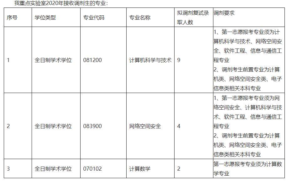 5月31日南京航空航天大學西南科技大學天津商業大學調劑信息