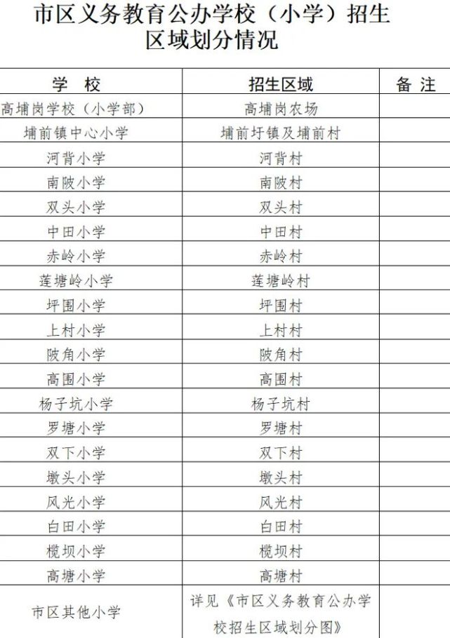 最新 河源市年秋季源城区义务教育公办学校招生区域划分图