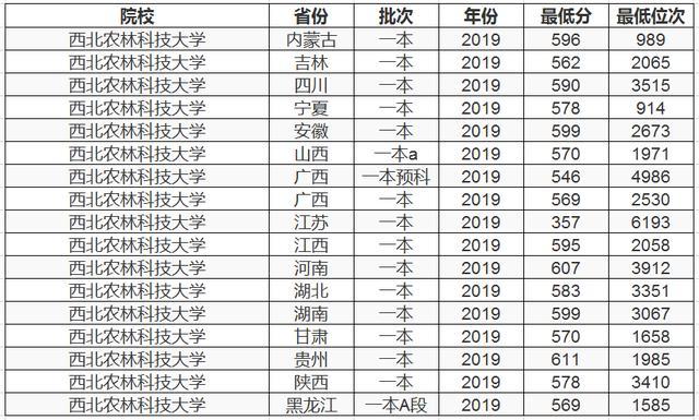 2,一本文科招生數據