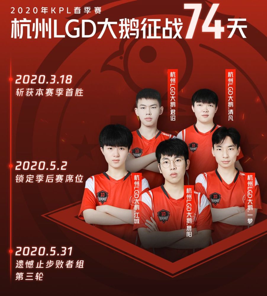 常规赛大魔王lgd大鹅惨遭季后赛一轮游队员心态打崩