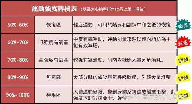 瑜伽减肥和有氧与无氧运动减肥哪个好处更大 腾讯网