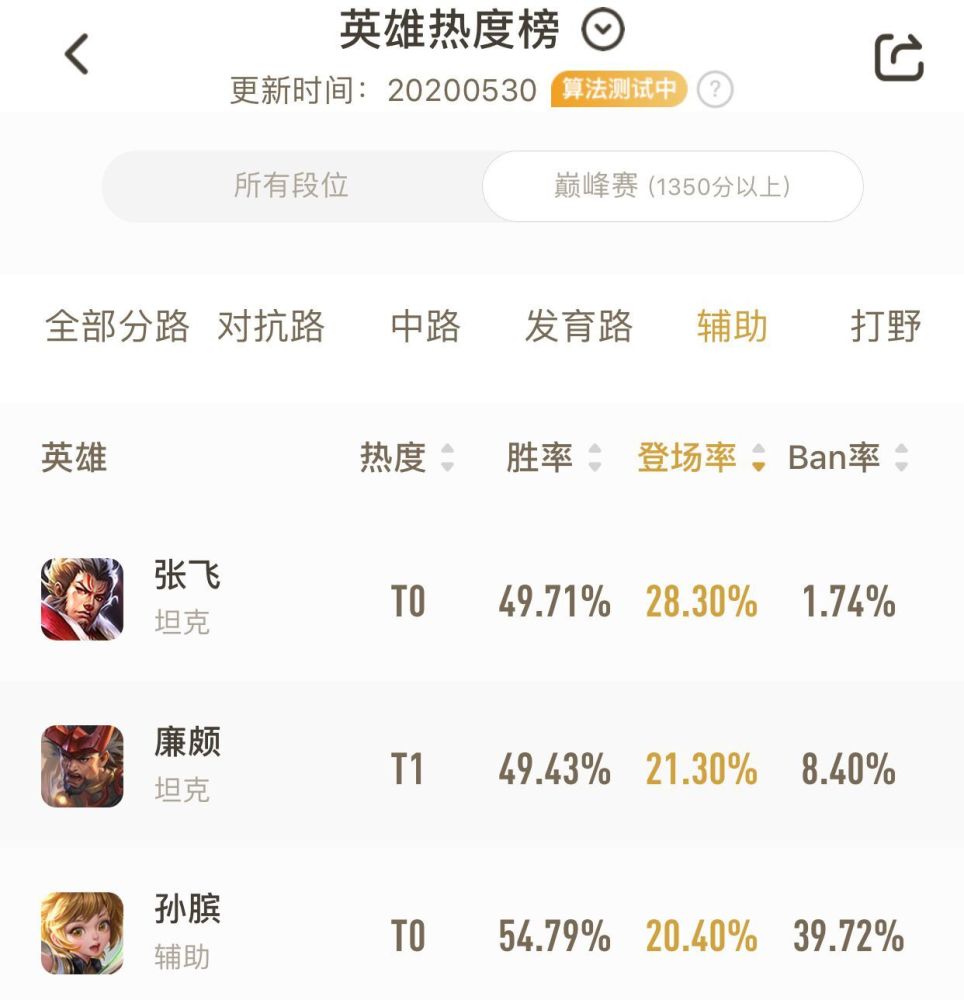抖音小奶柔是什么梗？都什么都说选瑶要蓝？