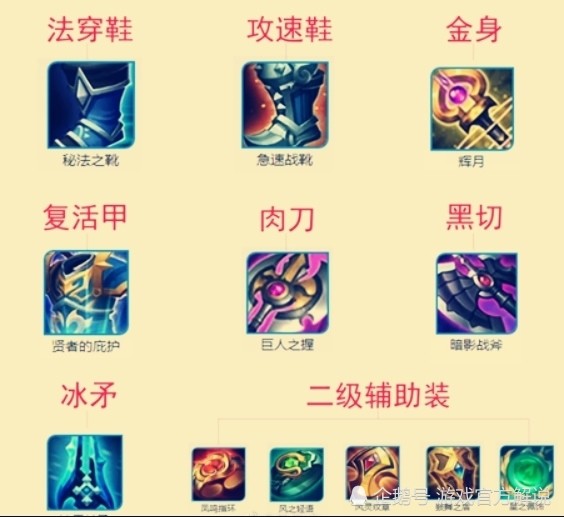 王者荣耀装备简称一览，同通俗易懂的叫法