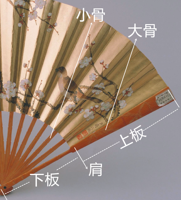 折扇闭合之后,肩部以下,所有扇骨的总厚度就是身份,等同于人的腰.