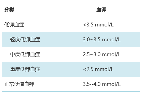 离子无小事,心力衰竭患者血钾紊乱如何治疗?