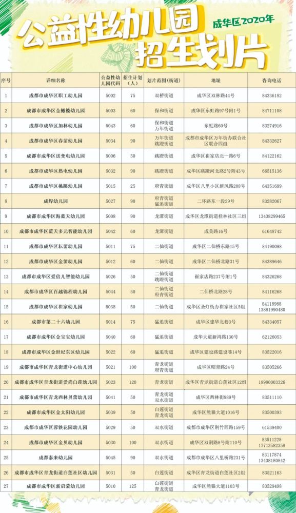 2020成华区小学对口_成都成华区2020年38所公办小学划片范围出炉(2)