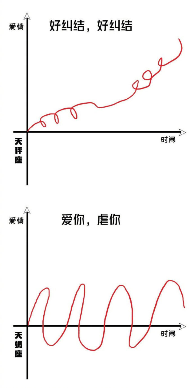 十二星座恋爱象限图和双子水瓶谈恋爱爱情来得太快就像龙卷风
