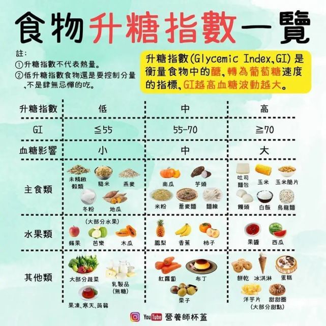茄子升糖指数高吗 腾讯网