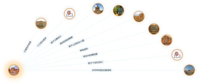 楼兰古文明 一夜突消失 为何至今未破解原因 丝绸之路 楼兰 匈奴 西域 汉朝 斯文 赫定