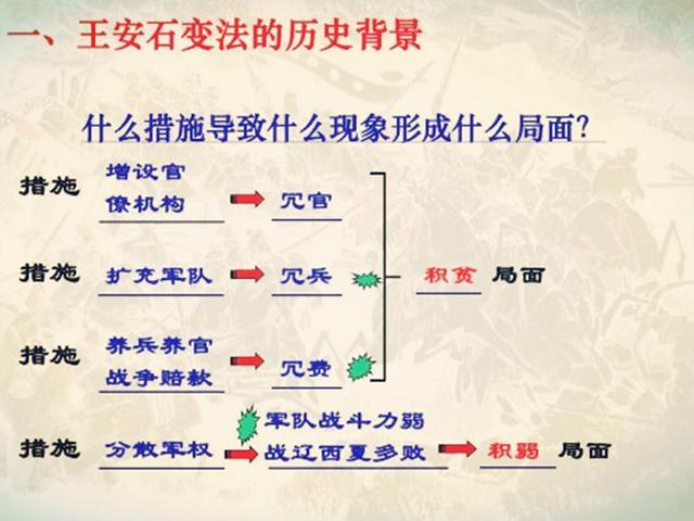 梦回北宋:我,一名普通农民眼中的王安石变法_腾讯新闻