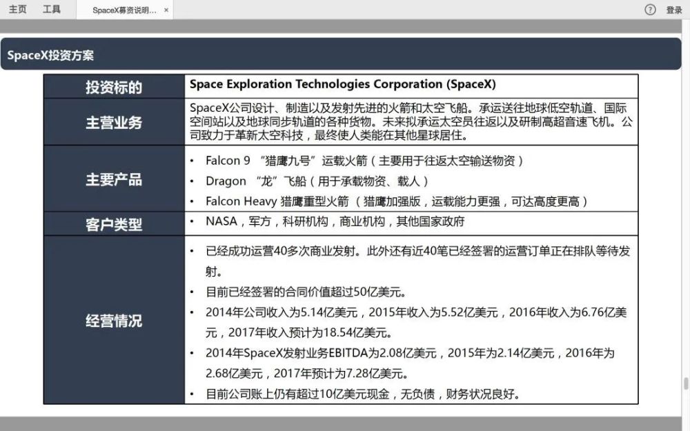 spacex到底想幹什麼?_騰訊新聞