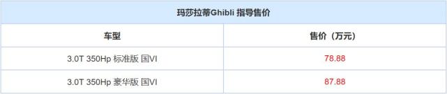 玛莎拉蒂Ghibli调价后售78.88-87.88万