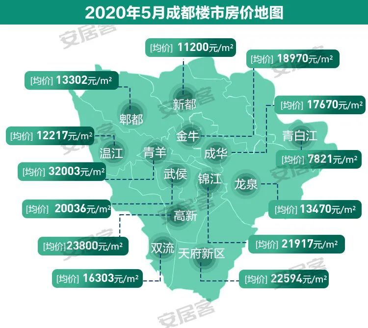 5月成都11 2區域的房價情況據58安居客房產研究院統計,5月1日-5月27日