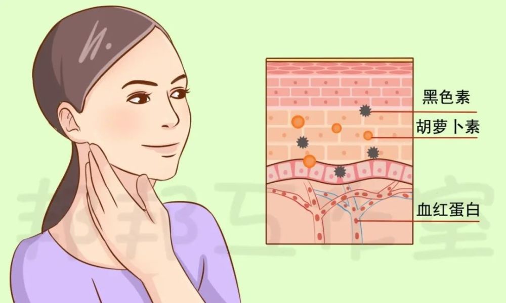 俗话说一白遮三丑 皮肤科医生告诉你怎么健康美白 腾讯新闻