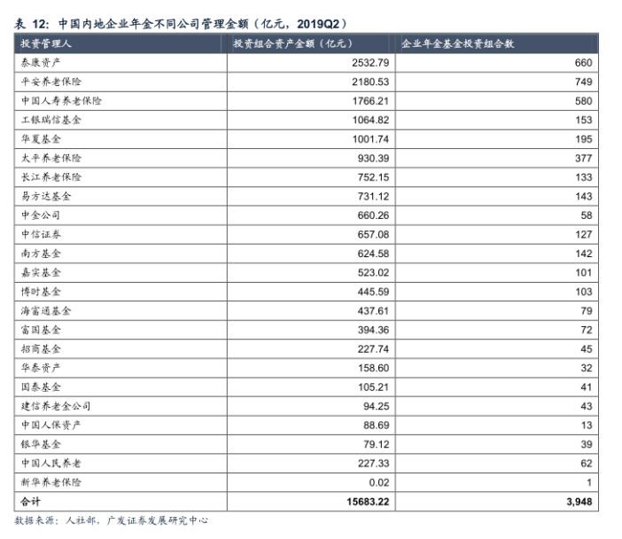 稳健还是激进投资？养老金要成资本市场压舱石，先回答这个问题